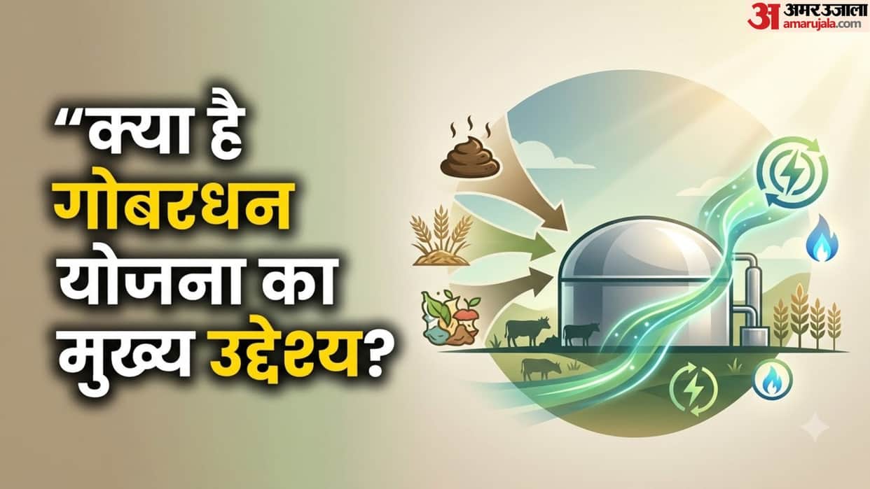 Gobardhan Yojana Guide: What Is GOBARdhan Scheme and How Rural Citizens Can Benefit from Waste-to-Wealth