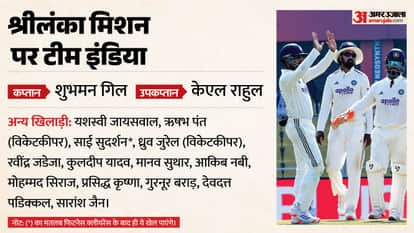 India vs Sri Lanka Test Records: Head-to-Head Stats, Home & Away Record, Top Batters and Leading Wicket-Takers