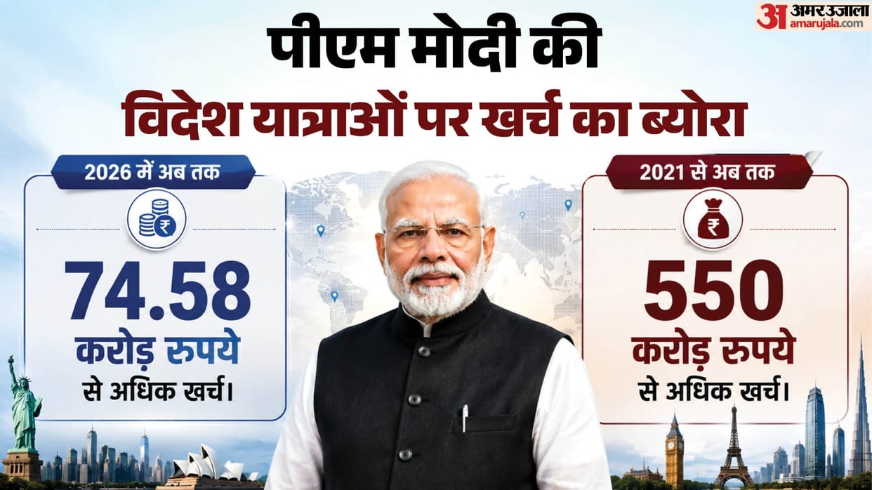 PM Modi's foreign visits cost over Rs 74.58 crore so far in 2026; over Rs 550 crore spent since 2021
