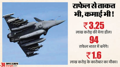 राफेल डील