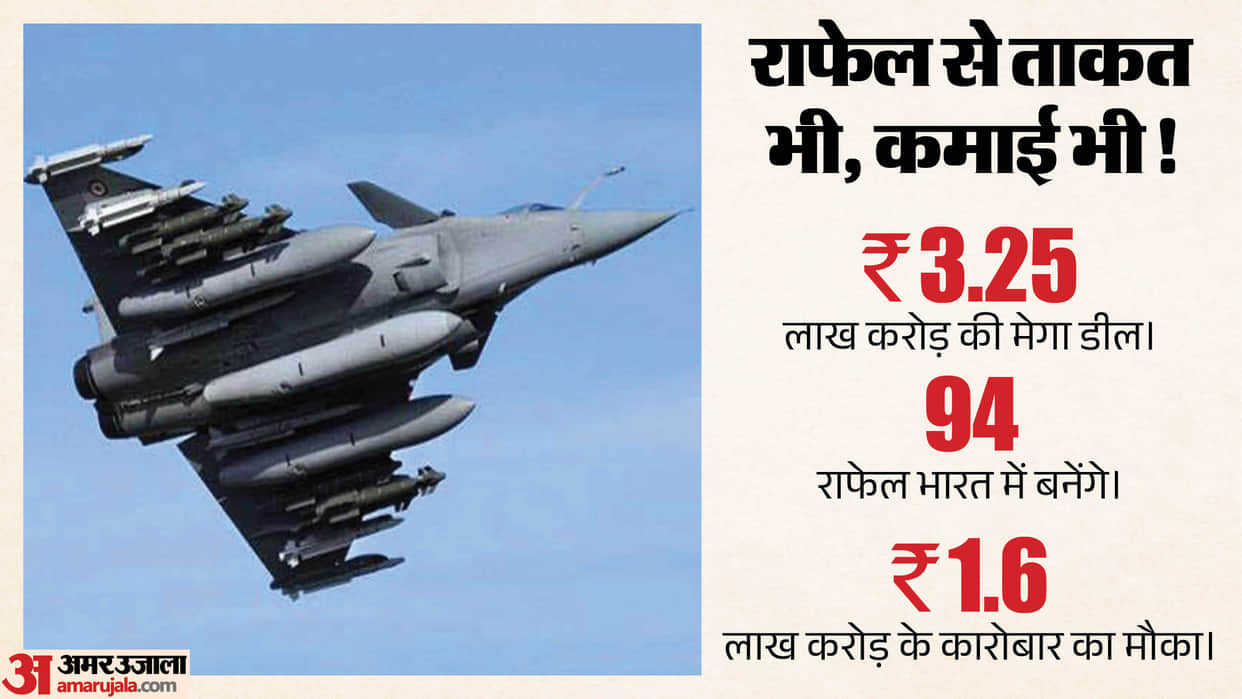 114 rafale jet deal france proposal  iaf Make in India
