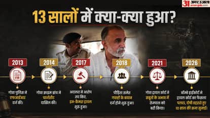 Why Was Tarun Tejpal Sentenced to 10 Years? The Complete Story Behind the 13-Year-Old Sexual Assault Case