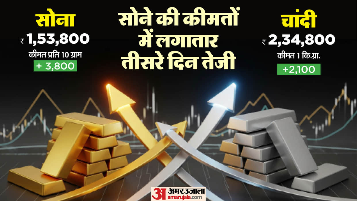 sarrafa bazaar updates sona chandi today gold hits 7 week high silver price rises