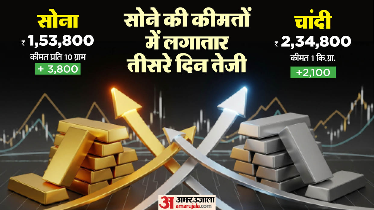 sarrafa bazaar updates sona chandi today gold hits 7 week high silver price rises