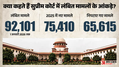 Why Is the Supreme Court Judges Expansion Bill Controversial? Will It Transform the Justice System?