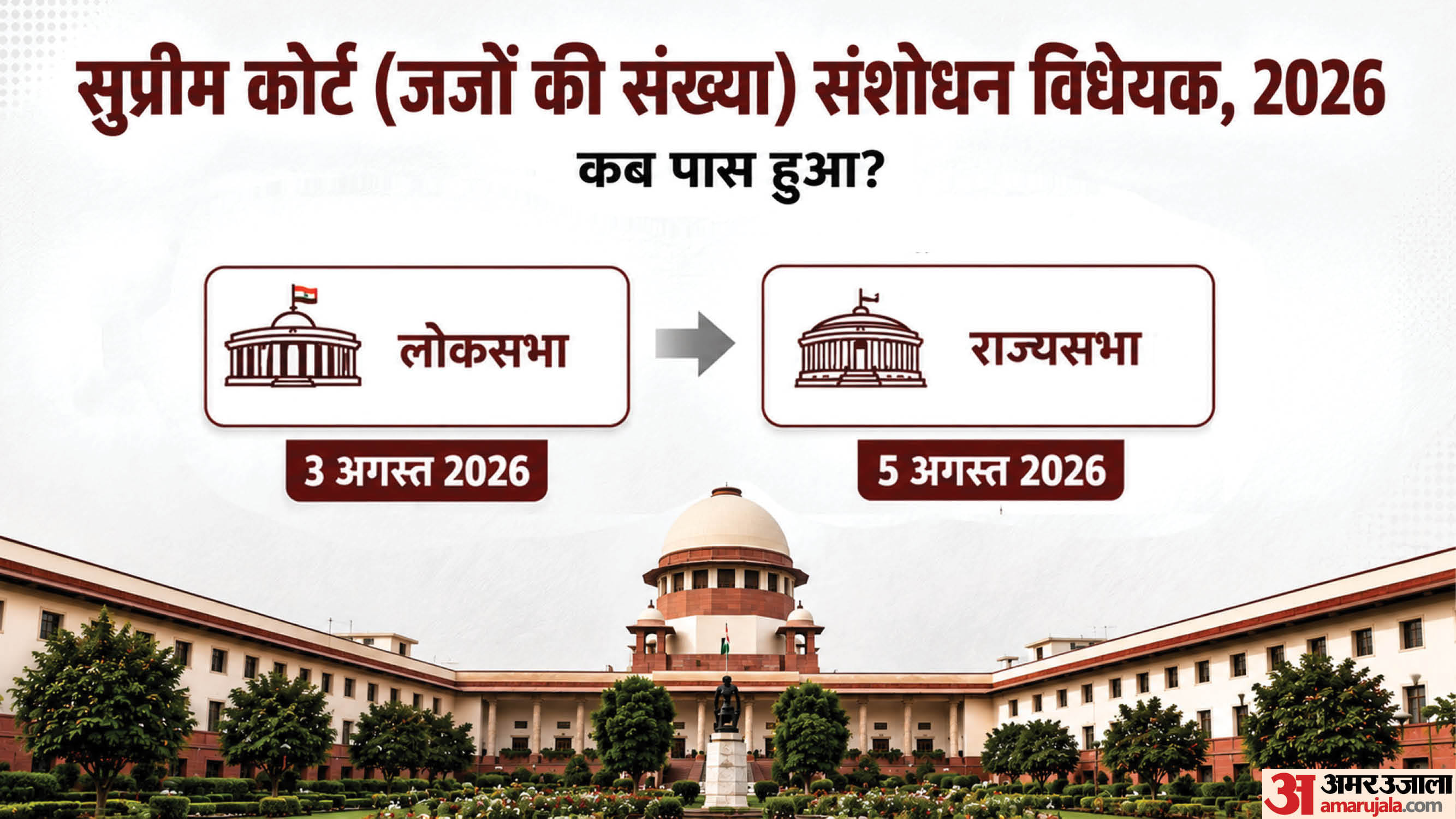 सुप्रीम कोर्ट (न्यायाधीशों की संख्या) संशोधन विधेयक 2026