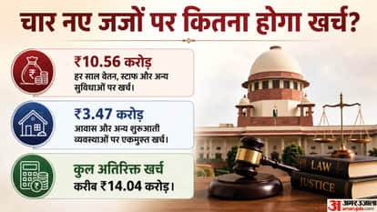 Why Is the Supreme Court Judges Expansion Bill Controversial? Will It Transform the Justice System?