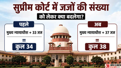 Why Is the Supreme Court Judges Expansion Bill Controversial? Will It Transform the Justice System?