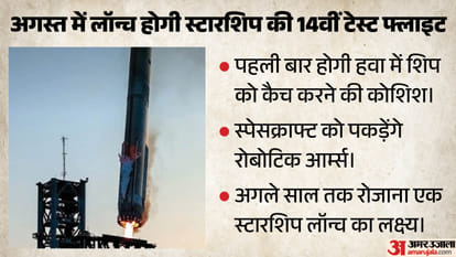 स्पेसक्राफ्ट को रियूजेबल बनाने की ओर बड़ा कदम