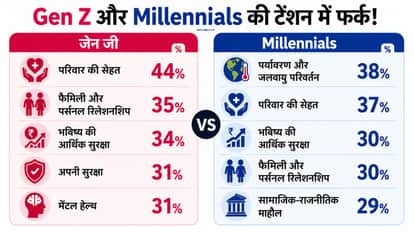 Mental Health, Money & More: What's Causing Gen Z the Most Stress?
