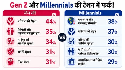 Mental Health, Money & More: What's Causing Gen Z the Most Stress?