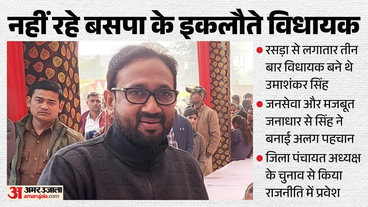 Uma Shankar Singh BSP Leader Death News Know His  Political Journey and Controversies