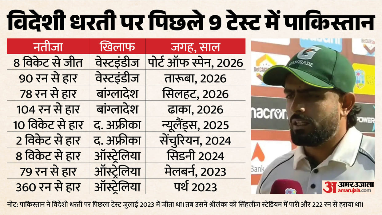 WTC Points Table: विदेशी धरती पर तीन साल बाद टेस्ट जीता पाकिस्तान! टेस्ट चैंपियनशिप तालिका में क्या आया बदलाव? Pakistan Climbs in WTC Standings After West Indies Win, Ends Three-Year Away Test Drought