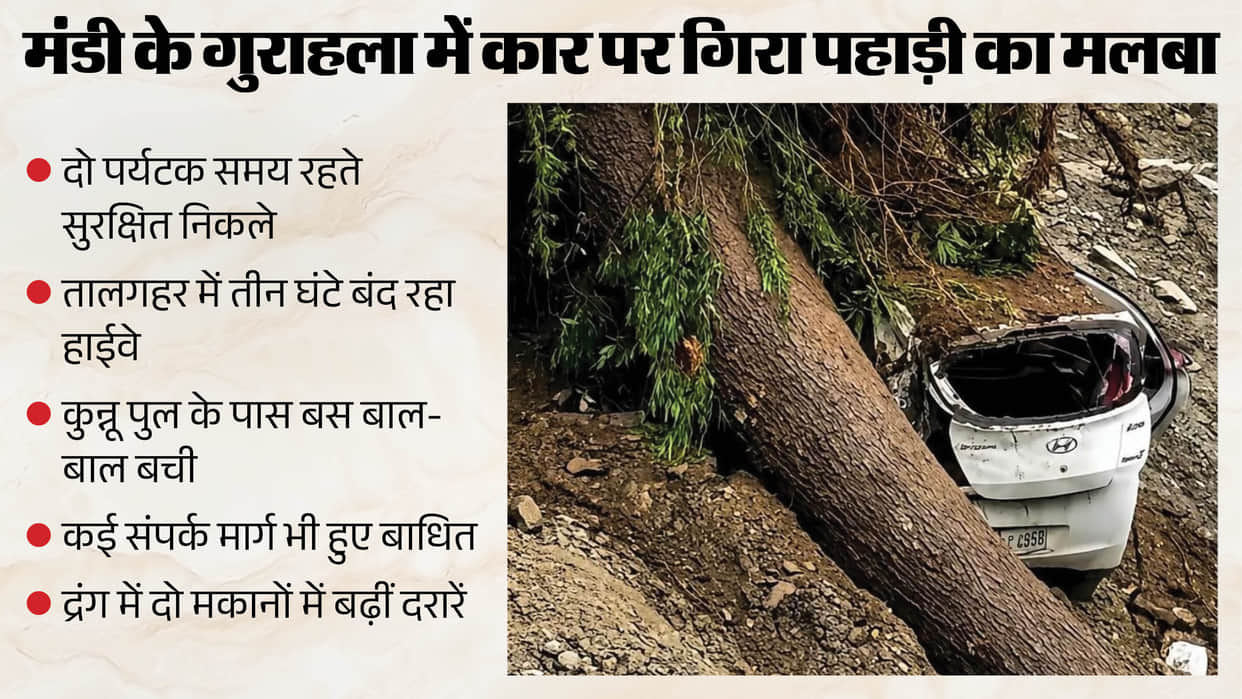 mandi rain gurahala landslide car tourists safe pathankot highway
