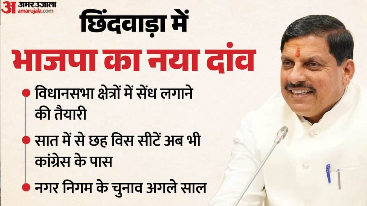 MP News: Launching the 'Jan-Vishwas' (Public Trust) campaign from Chhindwara, the CM sounded the bugle to brea