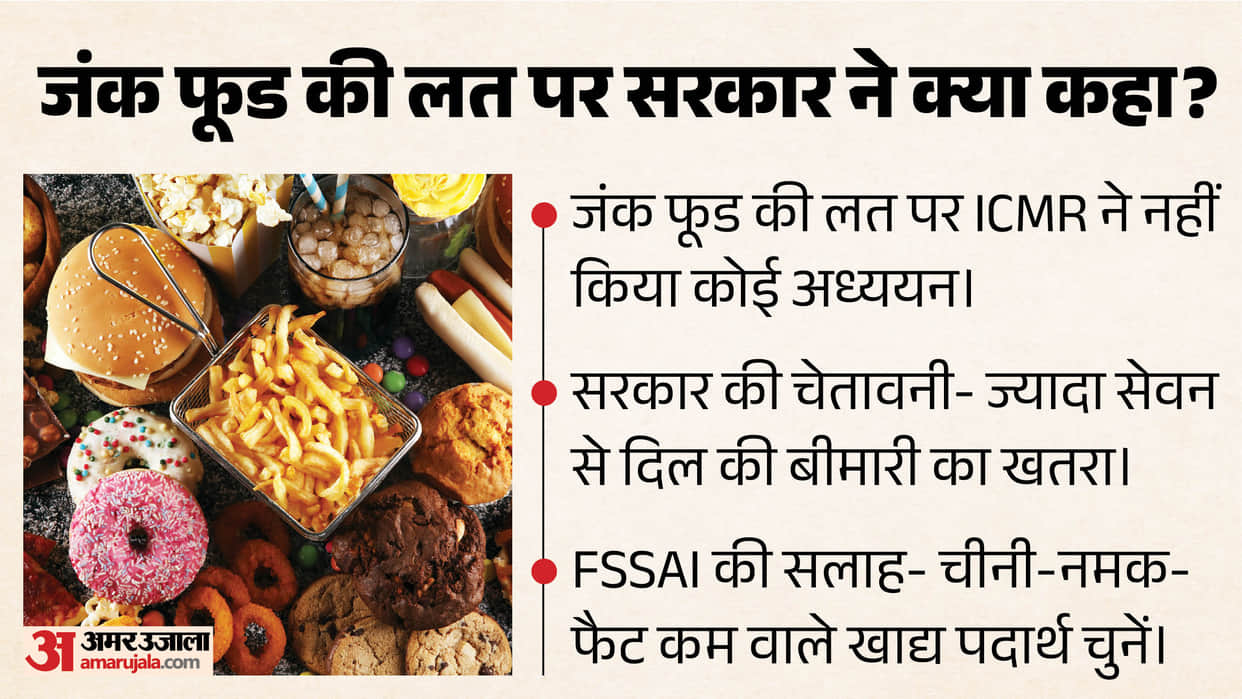 icmr no study on ultra processed food addiction lok sabha FSSAI Regulations