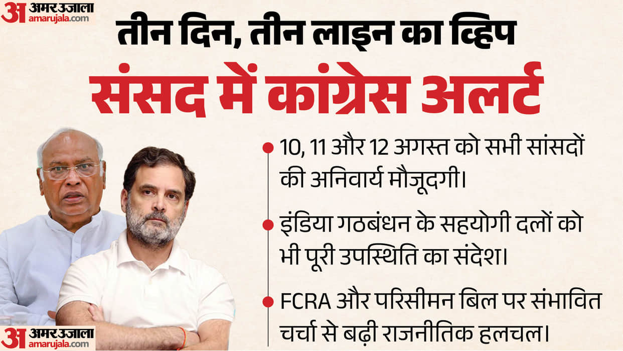 congress issues whip to mps in lok sabha rajya sabha august 10 to 12