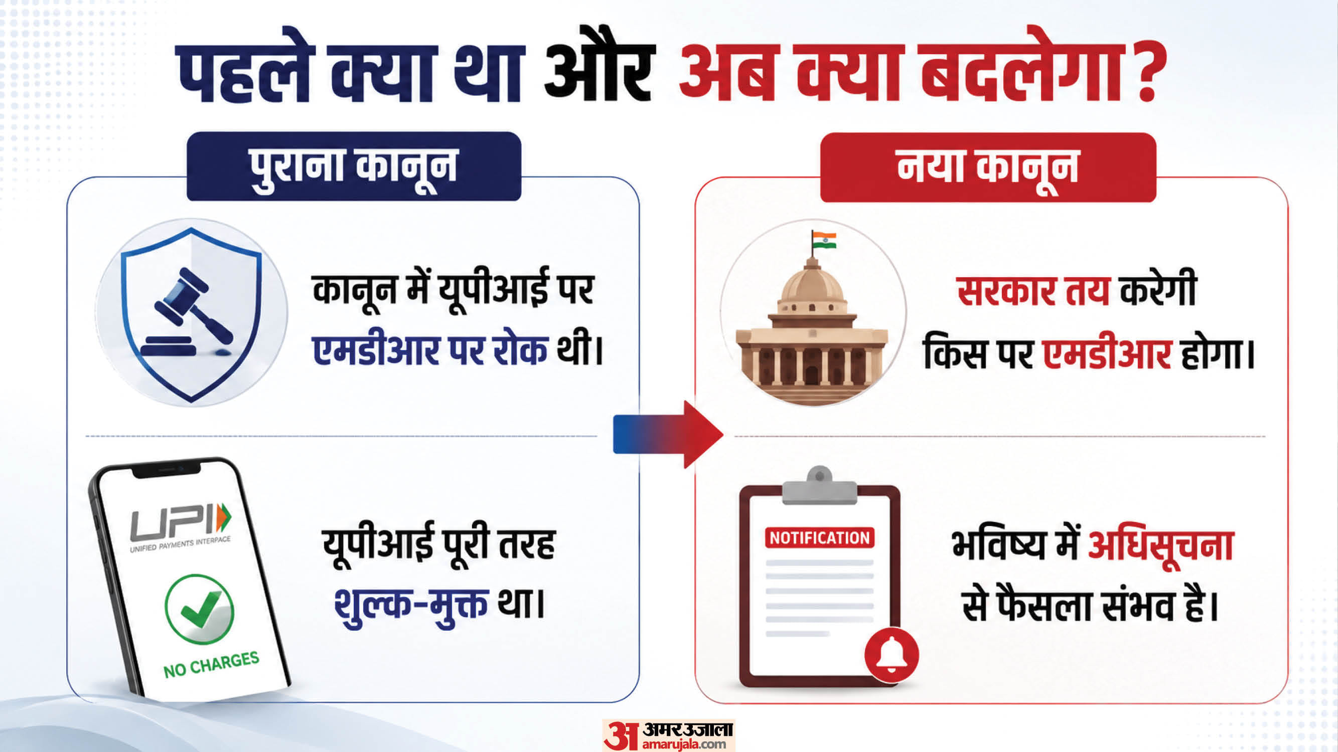 क्या बदला?