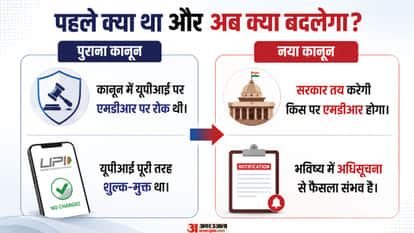Could UPI Payments Above ₹2,000 Face Charges? What Will the New Law Change?
