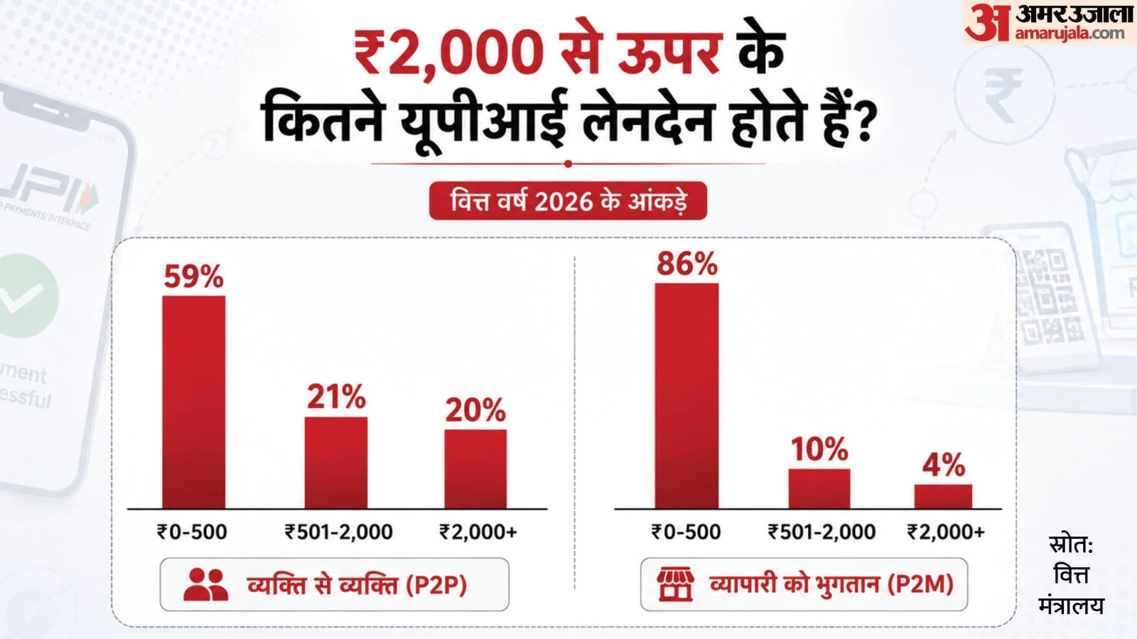 क्या कहते हैं आंकड़े?