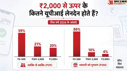 Could UPI Payments Above ₹2,000 Face Charges? What Will the New Law Change?