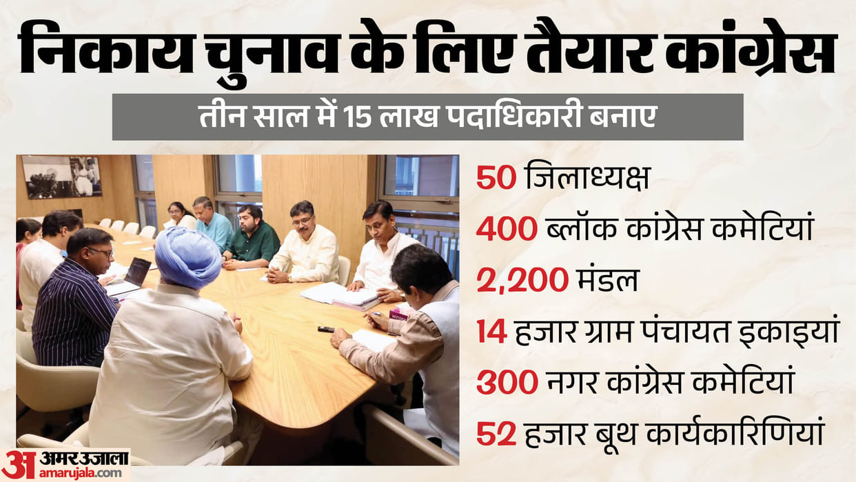Congress to Announce Remaining 12 District Committees Ahead of Rajasthan Panchayat Polls