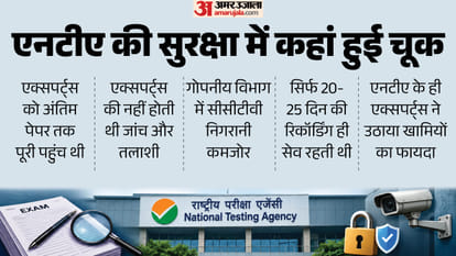 NEET UG Paper Leak