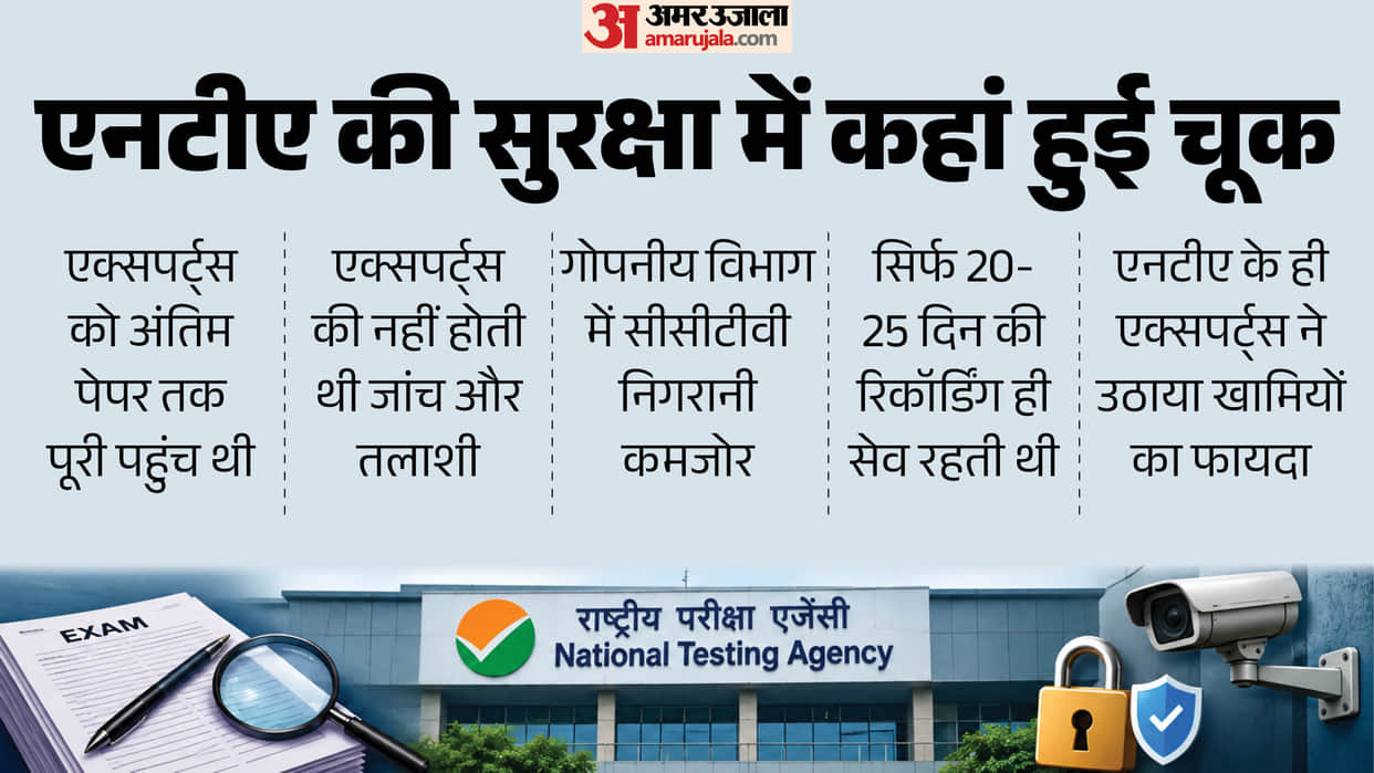 NEET UG Paper Leak: CBI Flags NTA Security Lapses, CCTV Gaps and Expert Access in Chargesheet