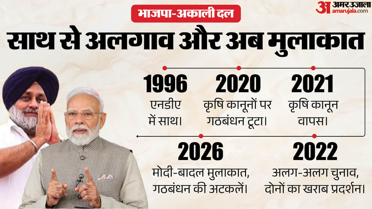 PM Modi-Sukhbir Badal Meeting Sparks BJP-SAD Alliance Buzz Ahead of Punjab Assembly Elections