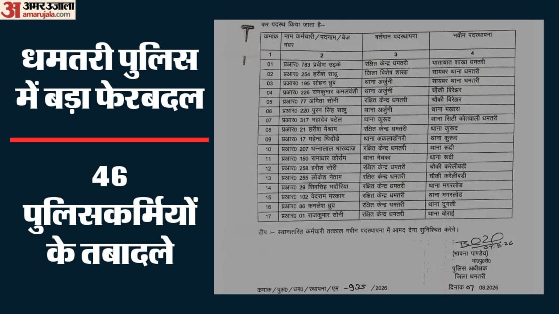 धमतरी पुलिस विभाग में बड़ा बदलाव