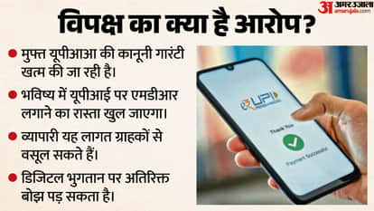 Could UPI Payments Above ₹2,000 Face Charges? What Will the New Law Change?