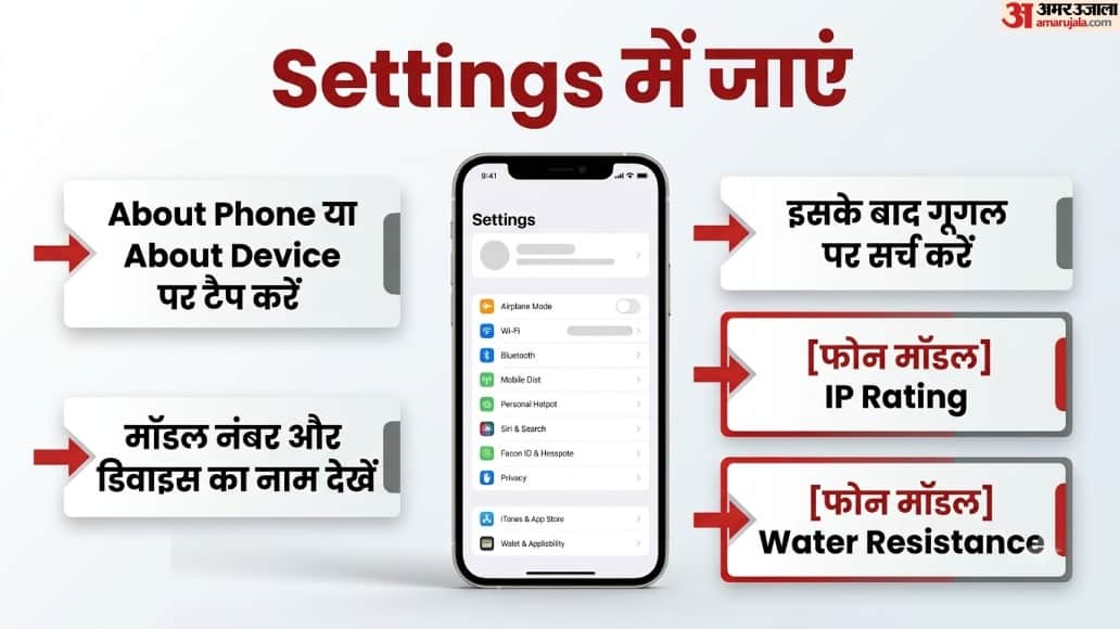 How Check Phone IP Rating: Guide  Test Water Resistance