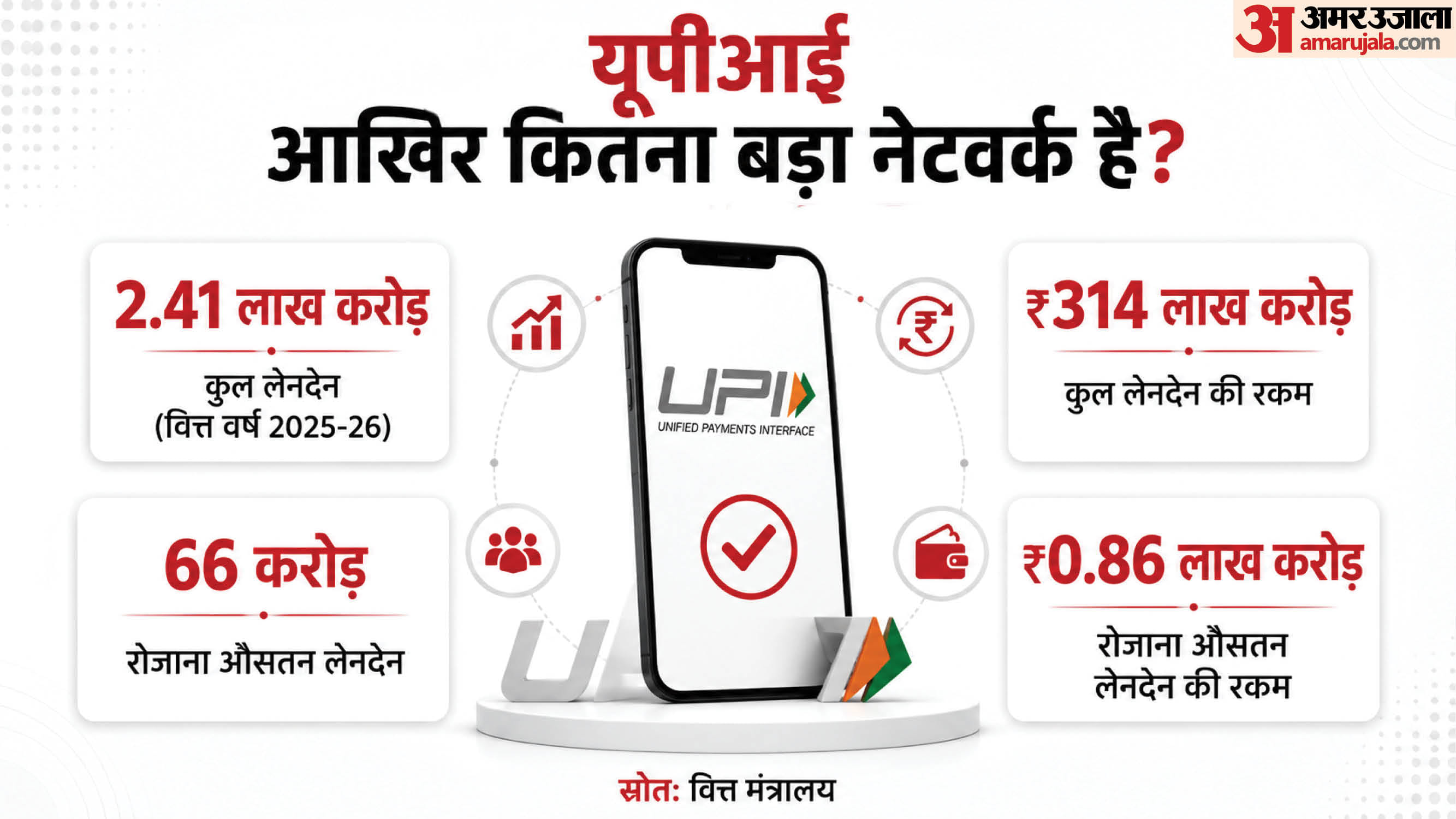 यूपीआई नेटवर्क