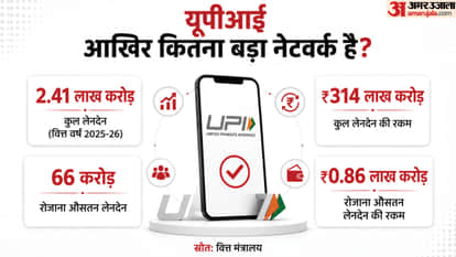Could UPI Payments Above ₹2,000 Face Charges? What Will the New Law Change?