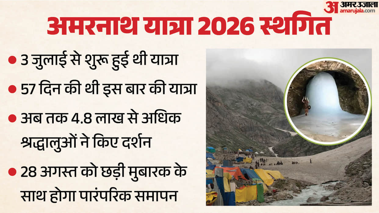 Shri Amarnath Ji Yatra 2026 Yatra suspended from August 9 due to track repairs.