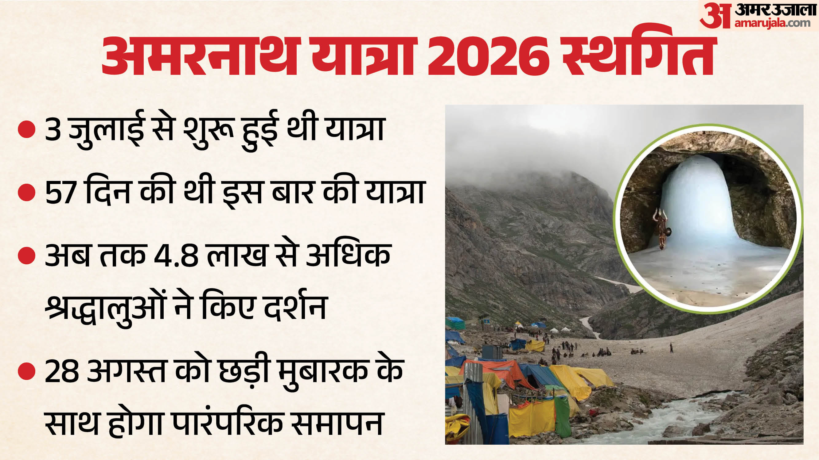 अमरनाथ यात्रा 2026