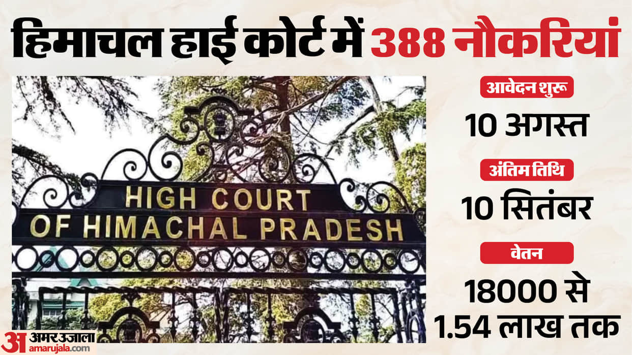 HP High Court Recruitment 2026: Apply for 388 Group C and Group D Posts