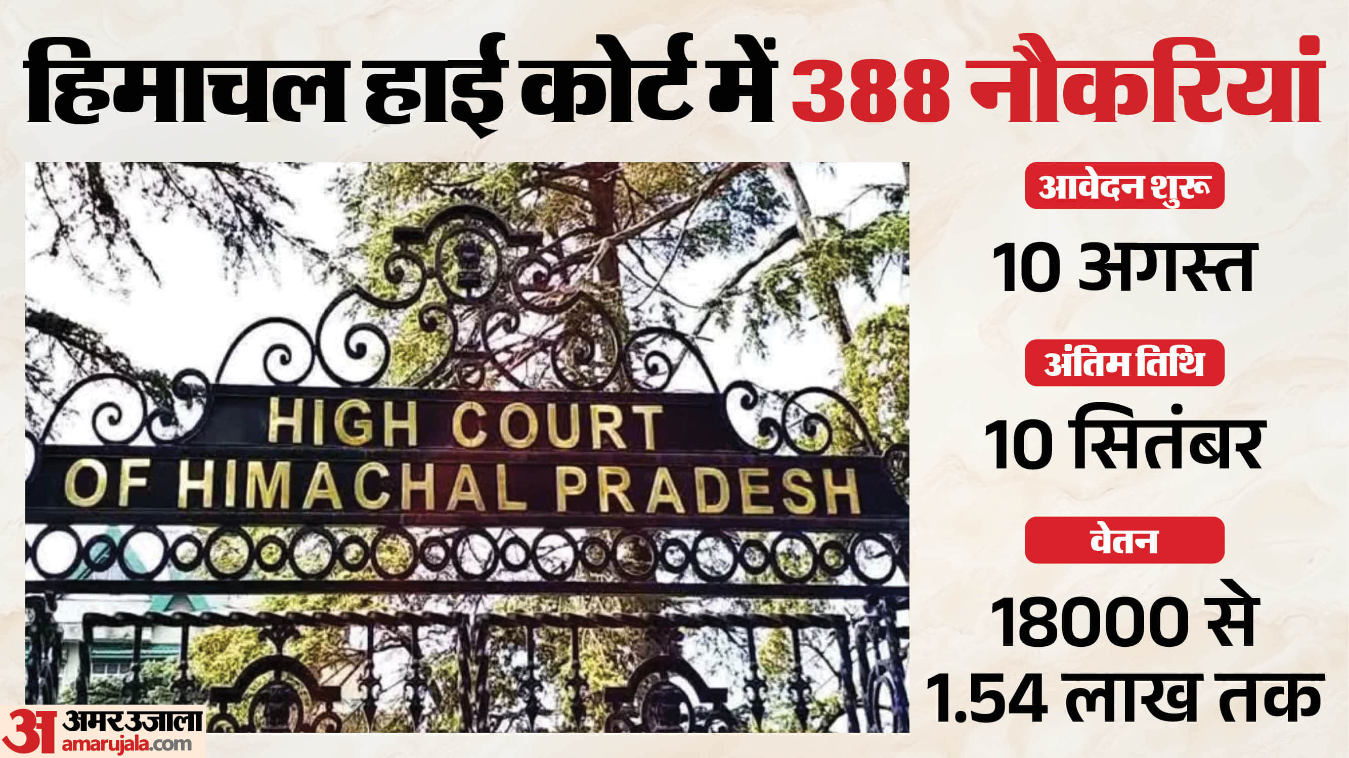 HP High Court Recruitment 2026
