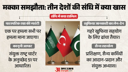 Mecca Defence Pact 2026: Pak, Saudi Arabia and Turkey Sign Trilateral Defence Agreement Impact on India