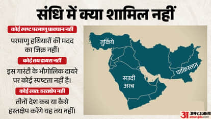 Mecca Defence Pact 2026: Pak, Saudi Arabia and Turkey Sign Trilateral Defence Agreement Impact on India