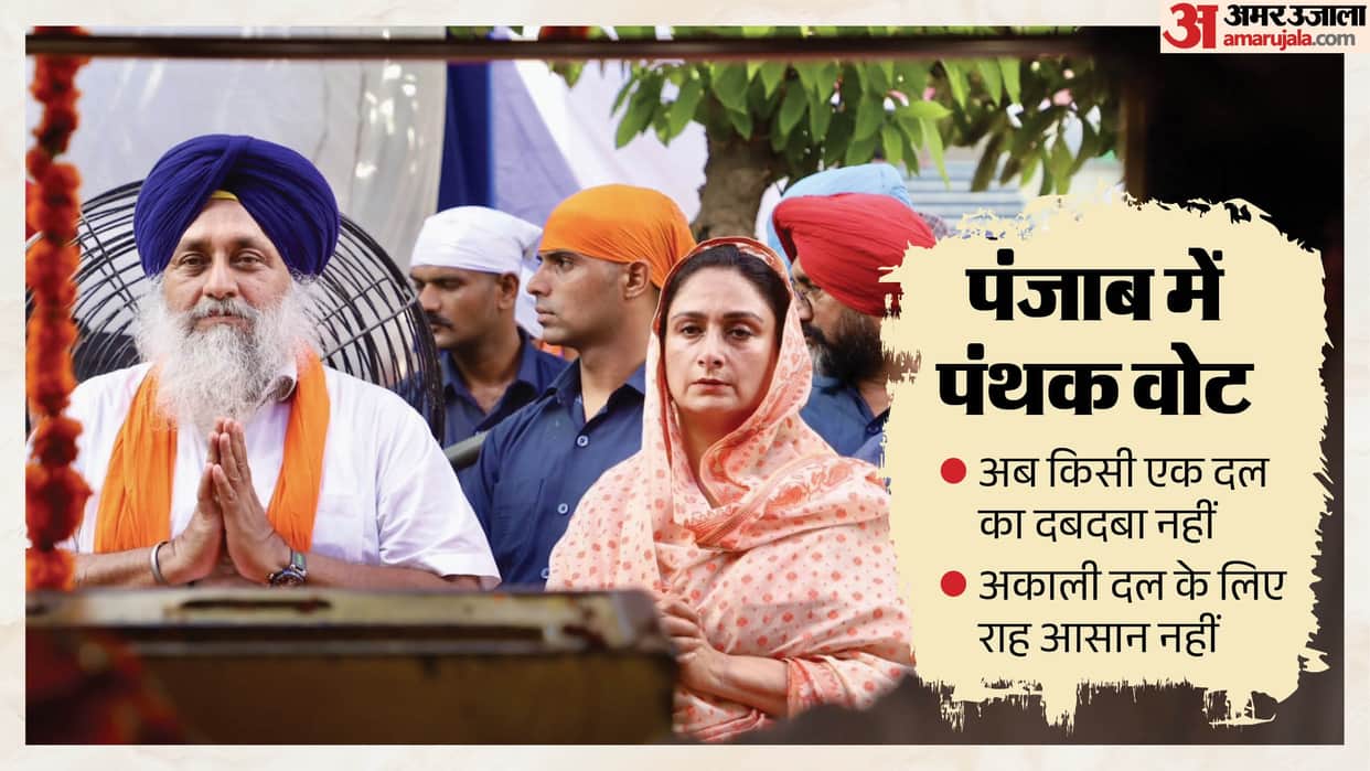 Electoral arithmetic shifts in Punjab Every party making inroads into Panthic vote bank Akali Dal