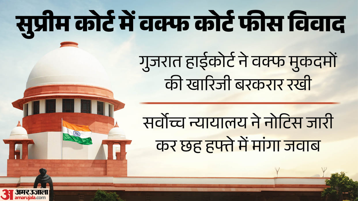 SC to hear plea against order upholding rejection of waqf suits for non-payment of court fees