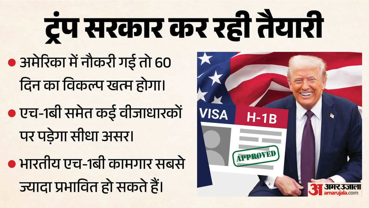 US reviews proposal to end 60-day grace period for foreign workers to find new jobs what impact on indians