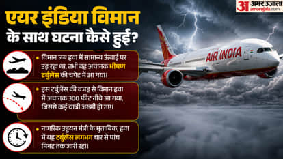 Air India Phuket Delhi Flight Turbulence case DGCA Rules for Dope Test Pilot after claims of Positive Result