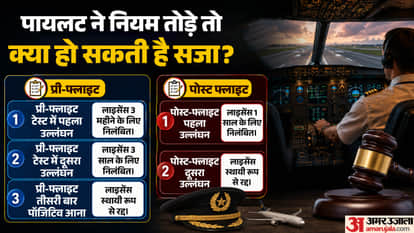 Air India Phuket Delhi Flight Turbulence case DGCA Rules for Dope Test Pilot after claims of Positive Result