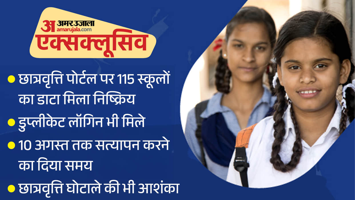 Data of 115 schools found inactive on the scholarship portal