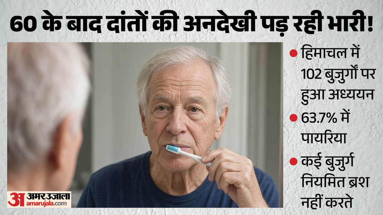 himachal elderly oral health study 63 percent periodontitis 78 percent tooth decay