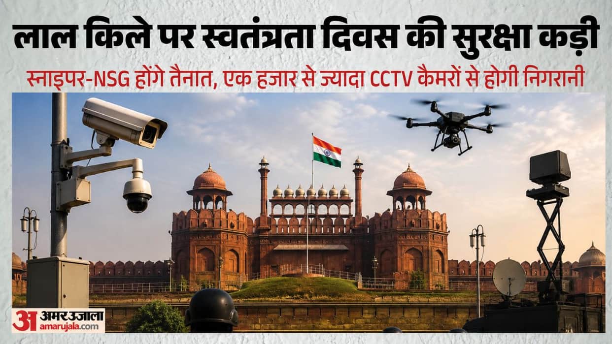 High-tech security ring at Red Fort on Independence Day Twenty thousand security personnel deployed