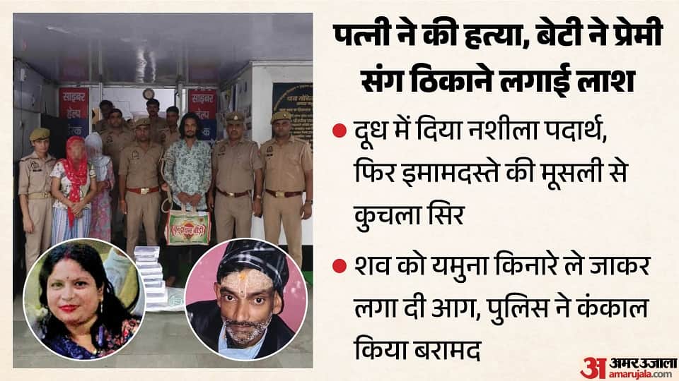 Mathura Murder Case Woman kills husband in collusion with daughter lover head crushed with pestle