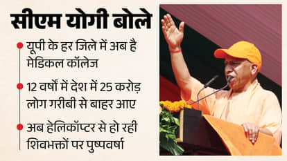 सीएम योगी ने किया सपा-कांग्रेस पर हमला।